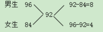 试题1