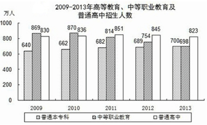 试题2