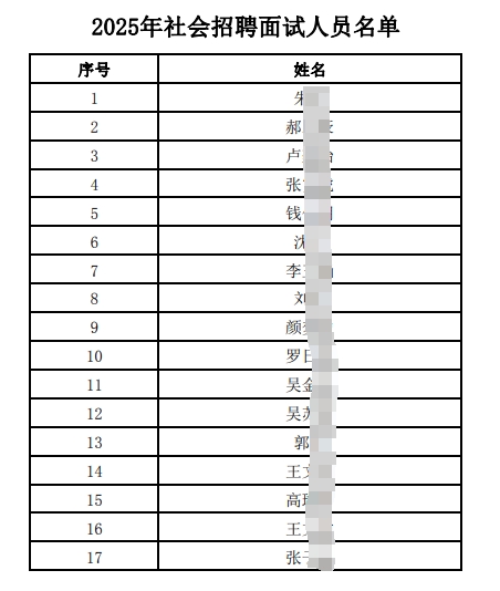 2025年社会招聘面试人员名单.pdf