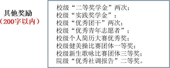 常见填写错误范例